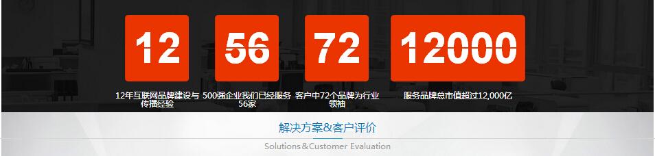 深圳网站建设分享网页设计图片应如何选择