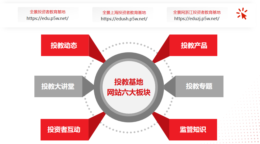 首次参评即获“优秀”！全景投教基地不忘初心，坚持不断创新投资者教育服务